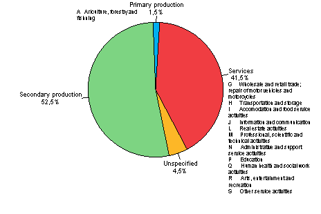 Appendix figure 2. Business loans of other financial intermediaries, R%