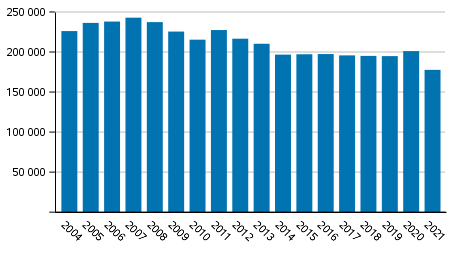 Polisens, tullens och grnsbevakningsvsendets tvngsmedel 2004–2021