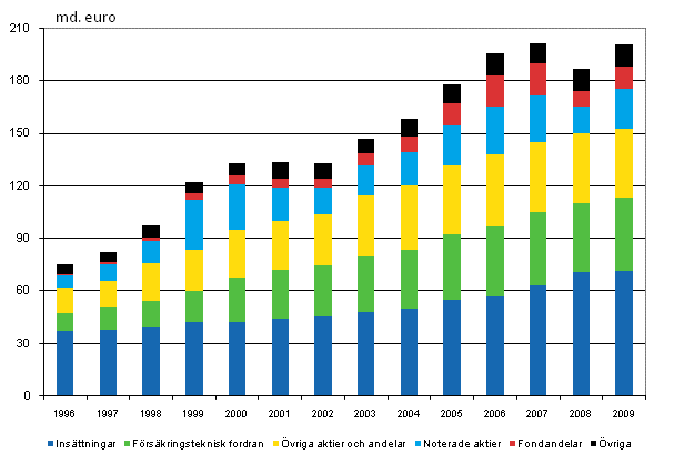 Figurbilaga 1. Hushllens finansiella frmgenhet 