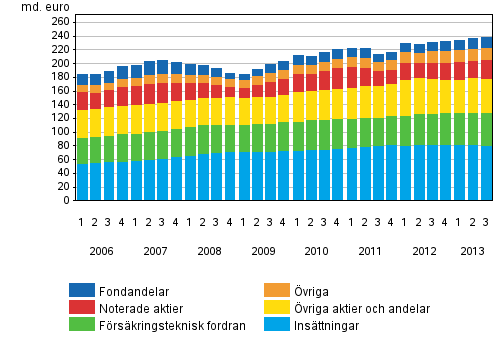 Figurbilaga 2. Hushllens finansiella frmgenhet