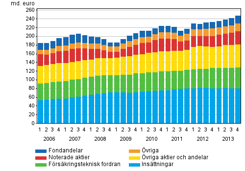 Figurbilaga 2. Hushllens finansiella frmgenhet