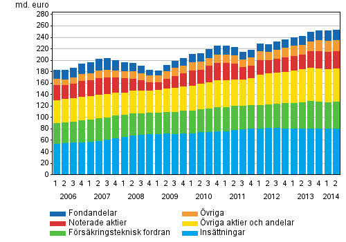 Figurbilaga 2. Hushllens finansiella frmgenhet