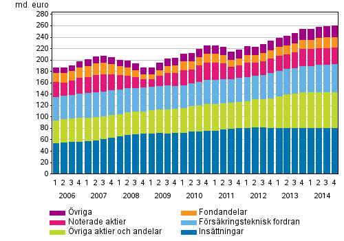 Figurbilaga 2. Hushllens finansiella frmgenhet