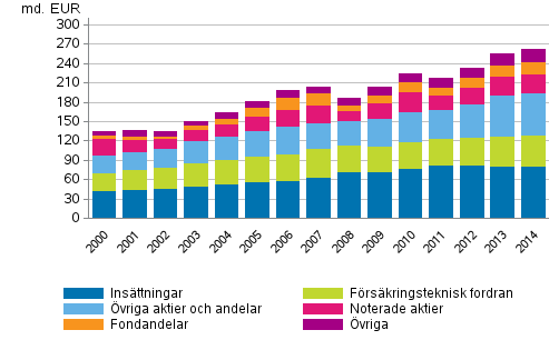 Figurbilaga 1. Hushllens finansiella frmgenhet