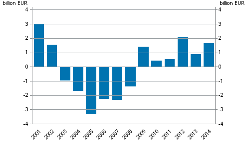 Appendix figure 4. Net emissions of quoted shares by non-financial corporations