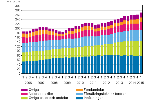 Hushllens finansiella tillgngar