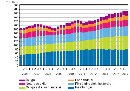 Figurbilaga 1. Hushllens finansiella frmgenhet