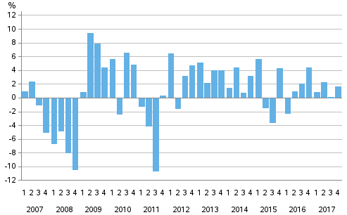 Appendix figure 1. Households’ financial assets