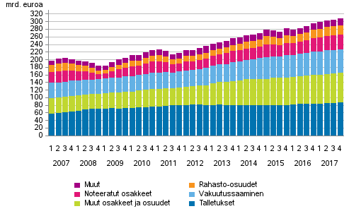 Kotitalouksien rahoitusvarat