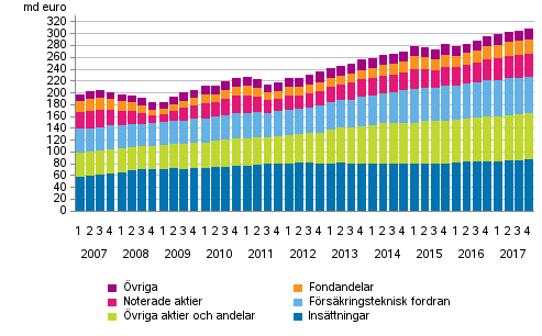 Hushllens finansiella tillgngar