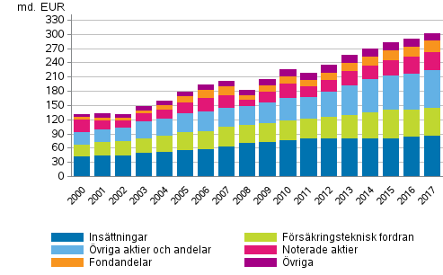 Figurbilaga 1. Hushllens finansiella frmgenhet