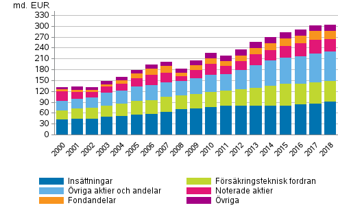 Figurbilaga 1. Hushllens finansiella frmgenhet