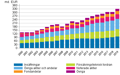 Figurbilaga 1. Hushllens finansiella frmgenhet