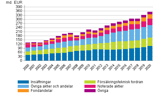 Figurbilaga 1. Hushllens finansiella frmgenhet