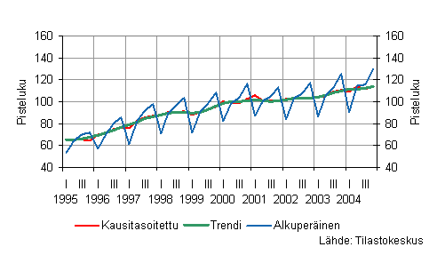 kuva