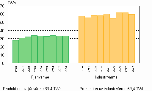 Figur 06. Produktion av vrme 2000–2008