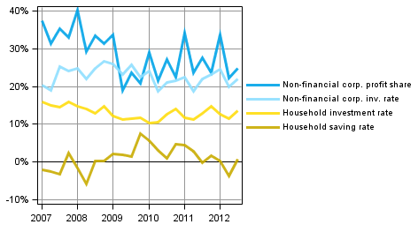 Appendix figure 1. Key indicators