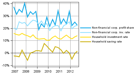 Appendix figure 1. Key indicators