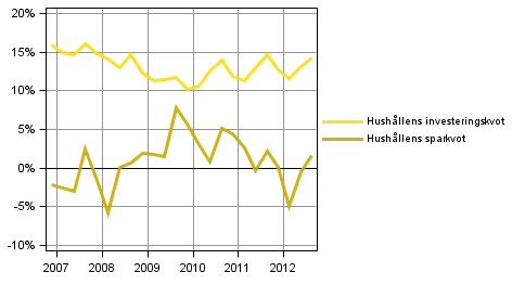 Figurbilaga 4. Hushlls nyckeltal