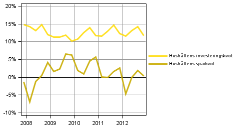 Figurbilaga 4. Hushlls nyckeltal