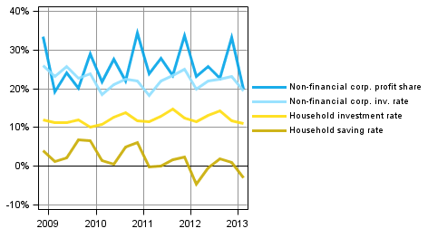 Appendix figure 1. Key indicators