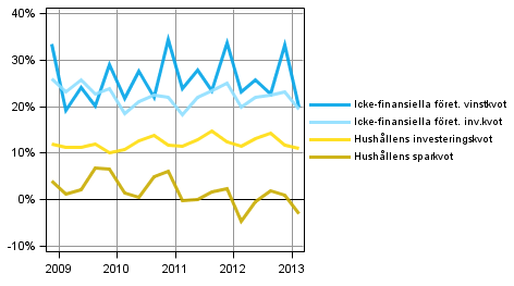 Figurbilaga 1. Viktiga nyckeltal