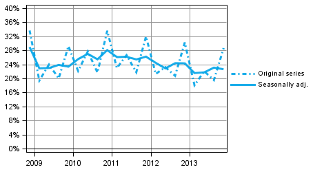 Figure 5. Non-financial corporations' profit share