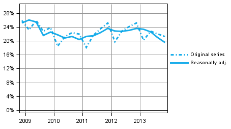 Figure 6. Non-financial corporations' investment rate