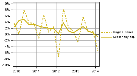 Appendix figure 2. Households’ saving rate