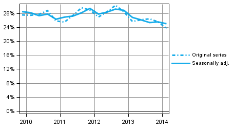 Appendix figure 5. Non— financial corporations’ investment rate