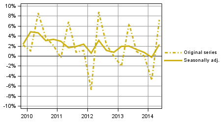 Appendix figure 2. Households’ saving rate