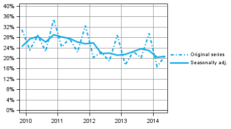 Appendix figure 4. Non— financial corporations’ profit share