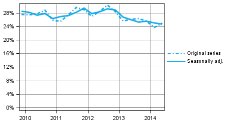 Appendix figure 5. Non— financial corporations’ investment rate