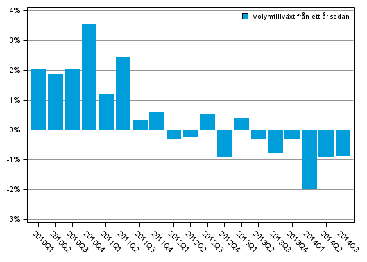 Figurbilaga 1. Utvecklingen i volymen av hushllssektorns justerade disponibla inkomst