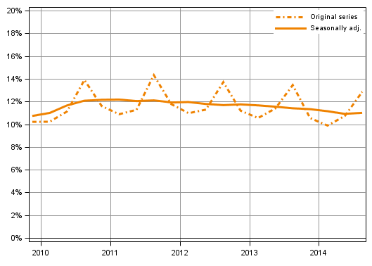 Appendix figure 3. Households’ investment rate