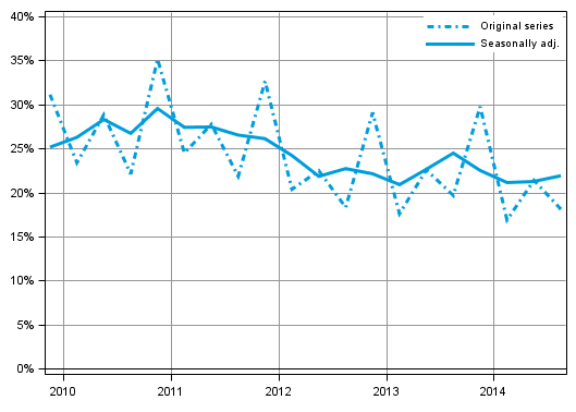 Appendix figure 4. Non–financial corporations’ profit share