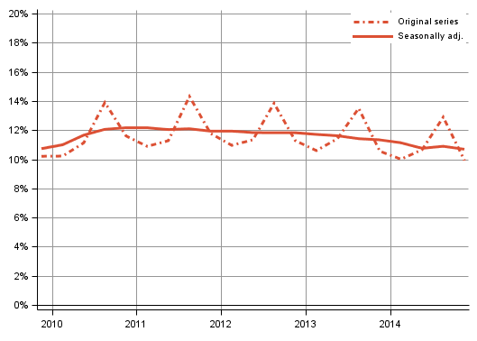 Appendix figure 3. Households’ investment rate