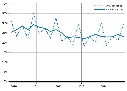 Appendix figure 4. Non–financial corporations’ profit share