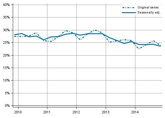 Appendix figure 5. Non–financial corporations’ investment rate