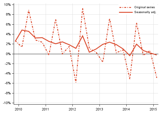 Appendix figure 2. Households’ saving rate