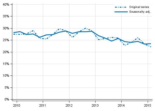 Appendix figure 5. Non–financial corporations’ investment rate