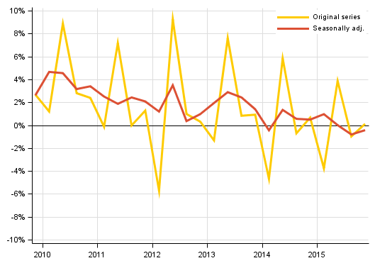 Appendix figure 2. Households’ saving rate