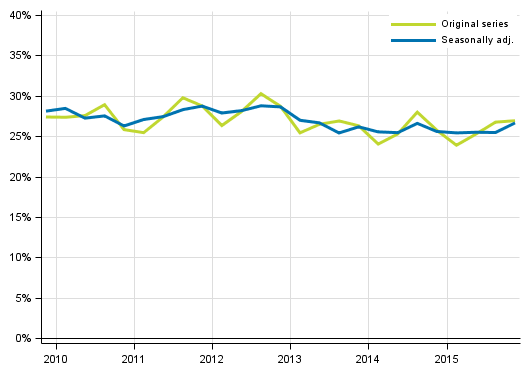 Appendix figure 5. Non–financial corporations’ investment rate