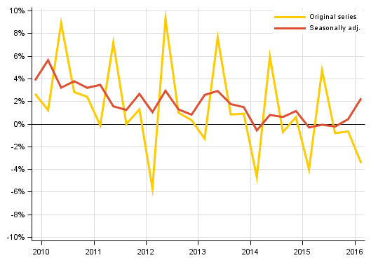 Appendix figure 2. Households’ saving rate