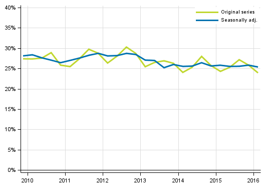 Appendix figure 5. Non–financial corporations’ investment rate