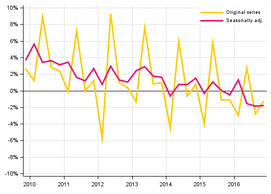 Appendix figure 2. Households’ saving rate