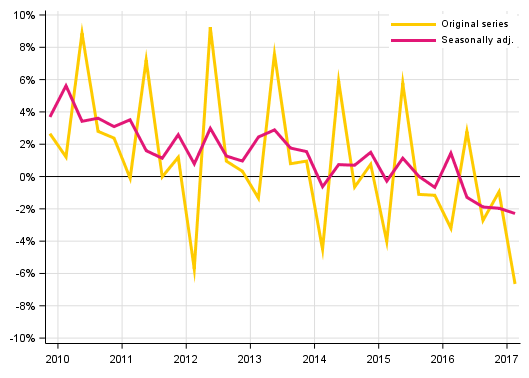 Appendix figure 2. Households’ saving rate