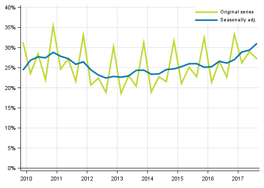 Appendix figure 4. Non–financial corporations’ profit share