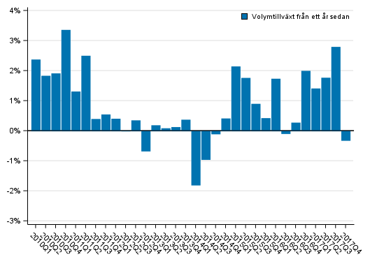 Figurbilaga 1. Utvecklingen i volymen av hushllssektorns justerade disponibla inkomst