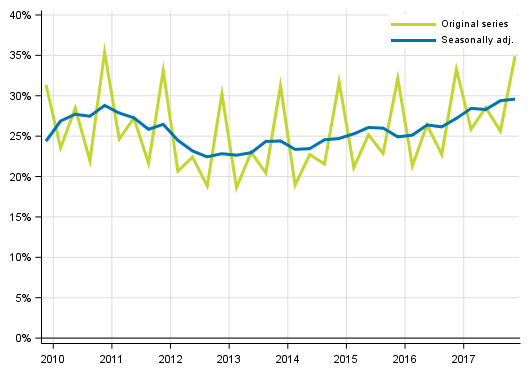 Appendix figure 4. Non–financial corporations’ profit share